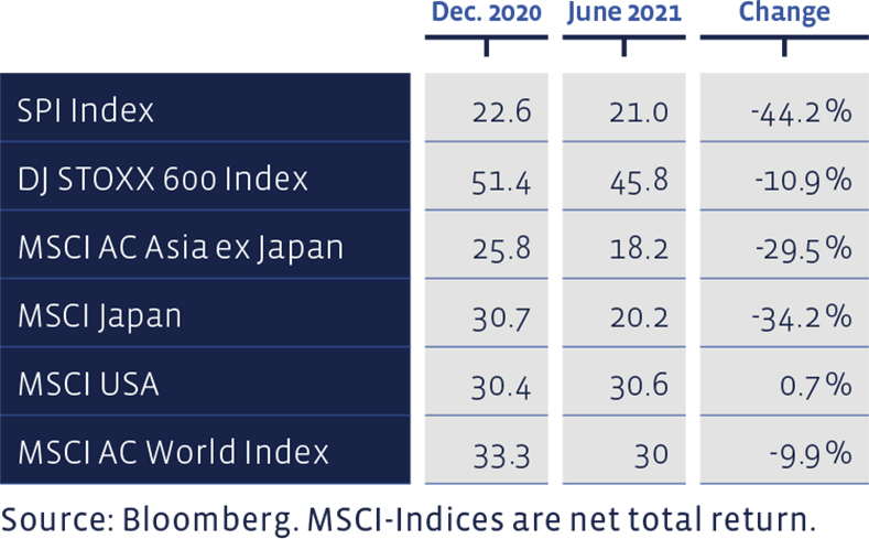 06_Grafik_Juni_2021_en_WEB